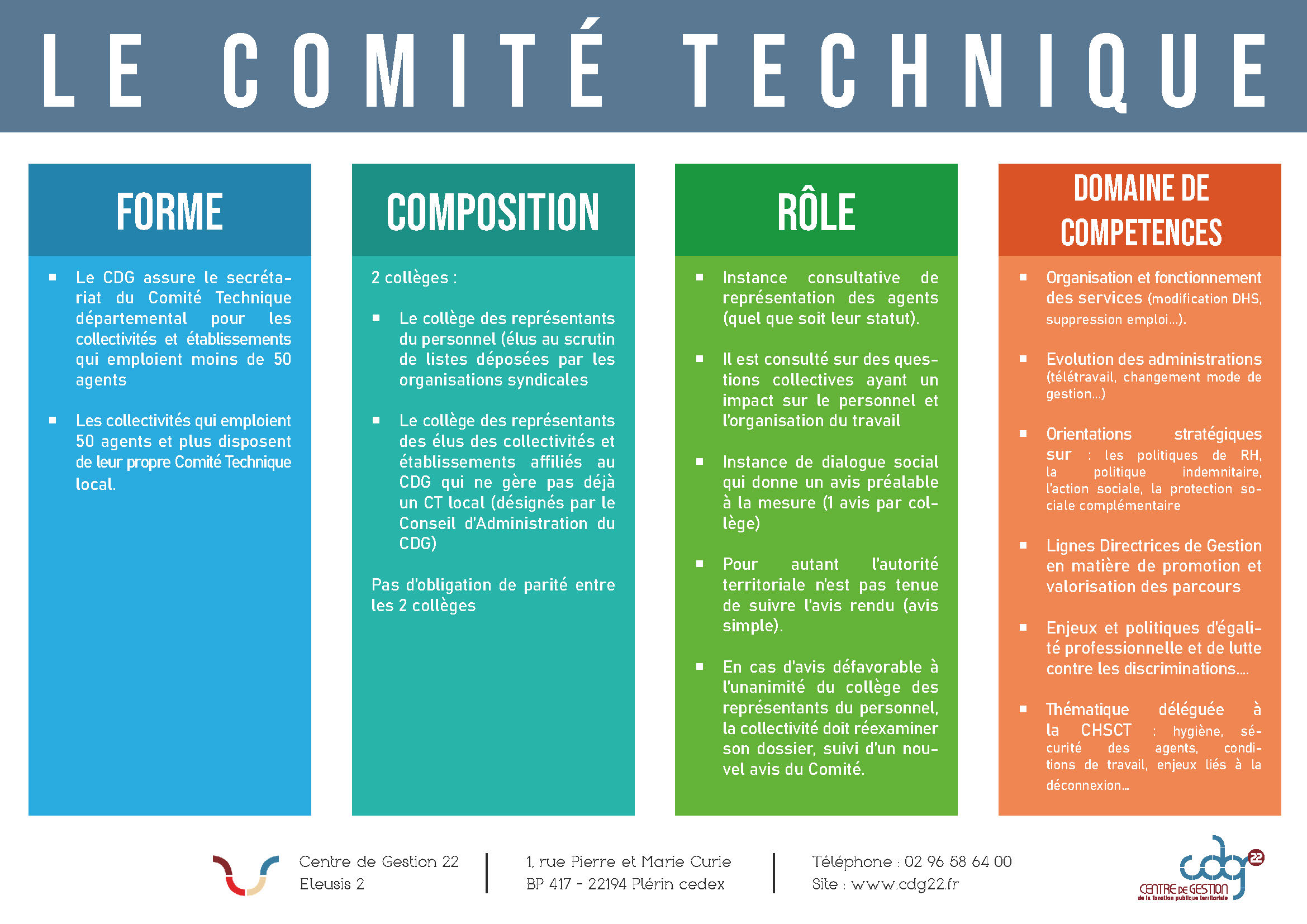 CDG 22 - Comité Technique - Schéma explicatif