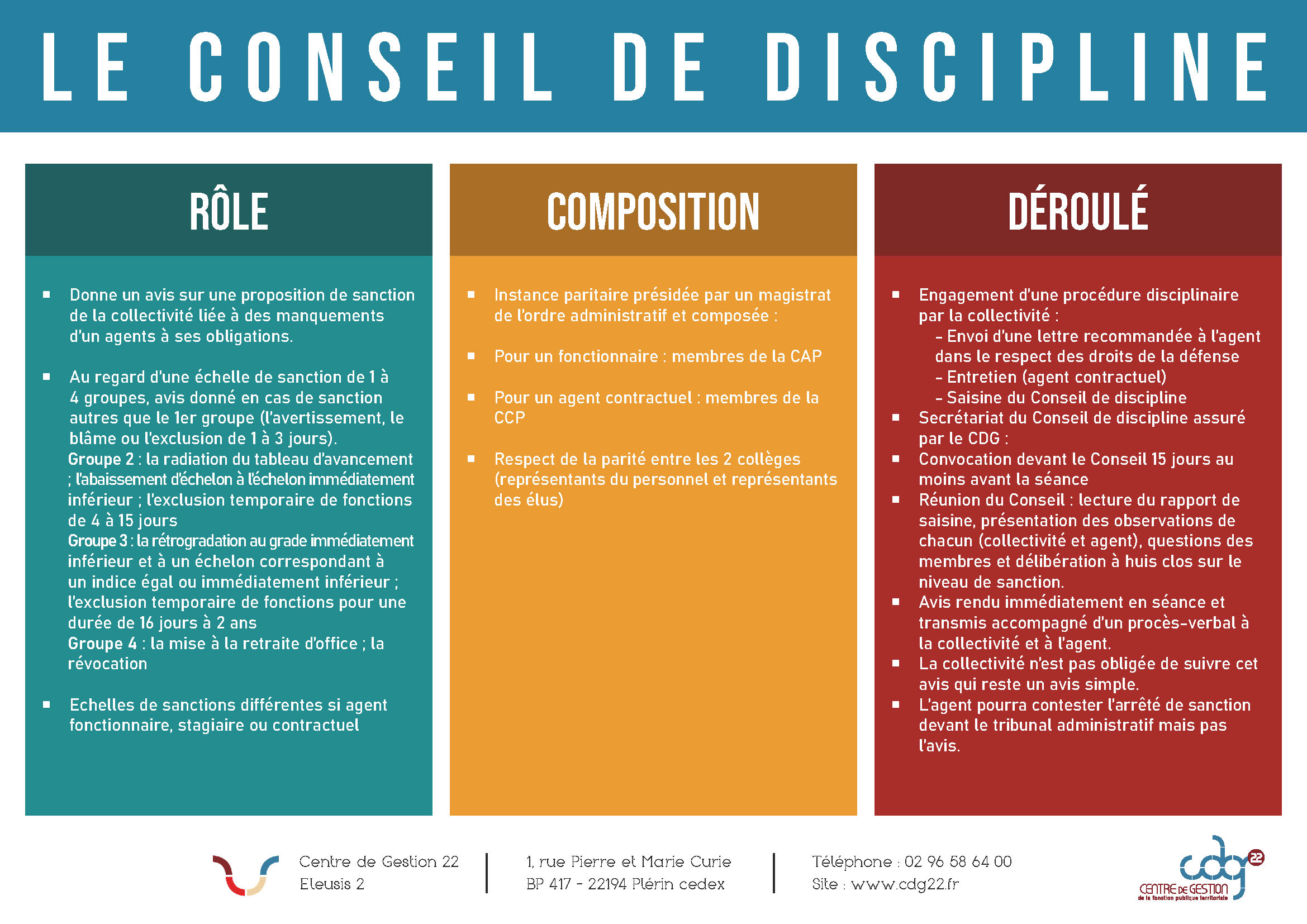 CDG 22 - Conseil de Discipline - Schéma explicatif