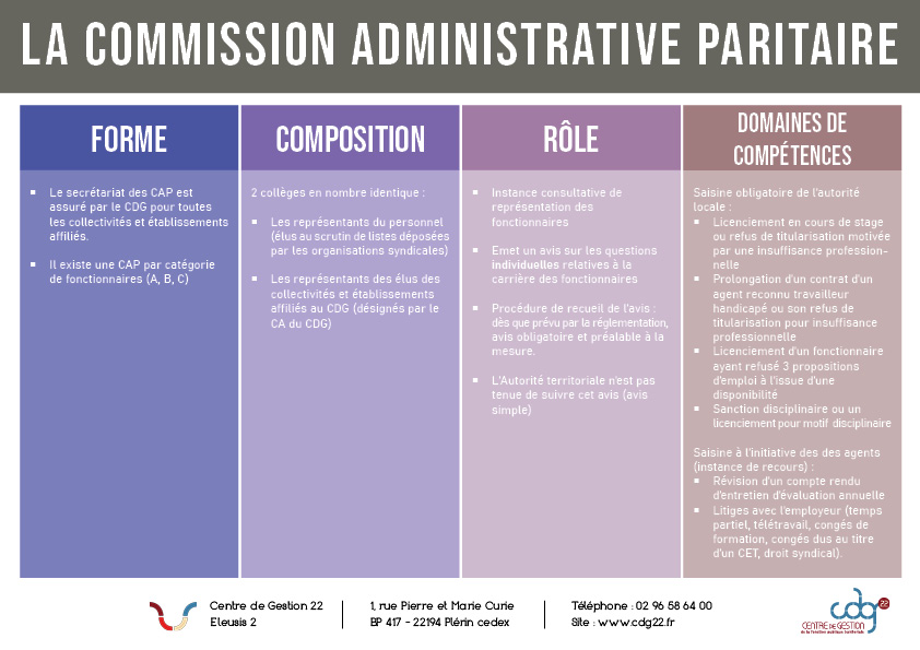 CDG 22 - Commission Administrative Paritaire - Schéma explicatif