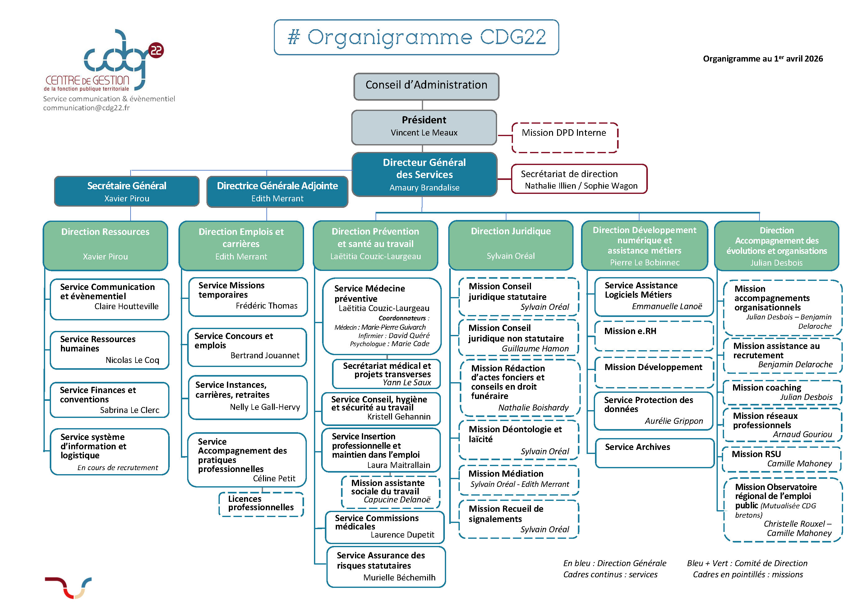 Organigramme CDG 22 au 2 septembre 2024
