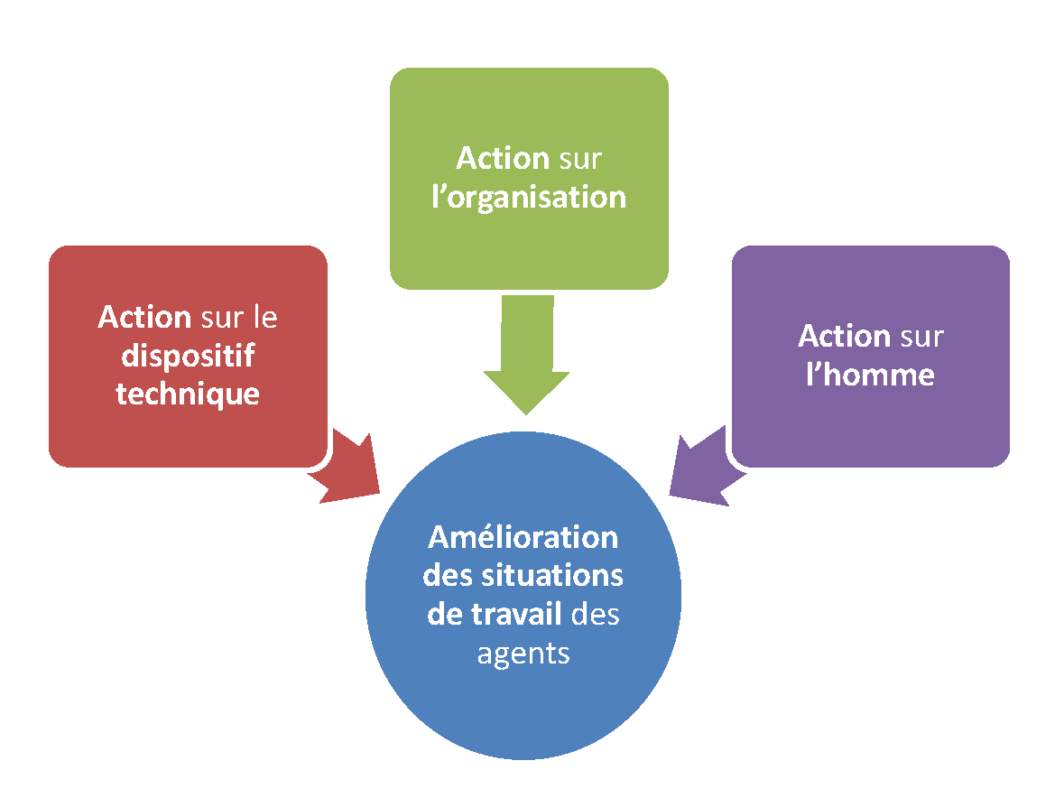 Schema Ergonomie