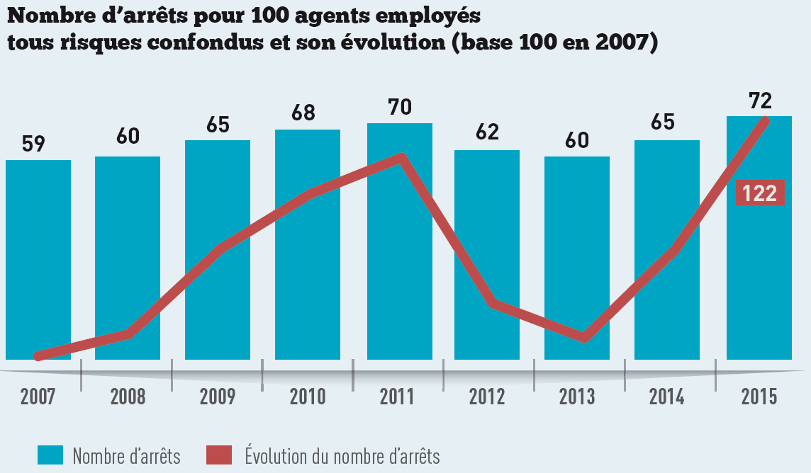 assurances absenteisme graph 4