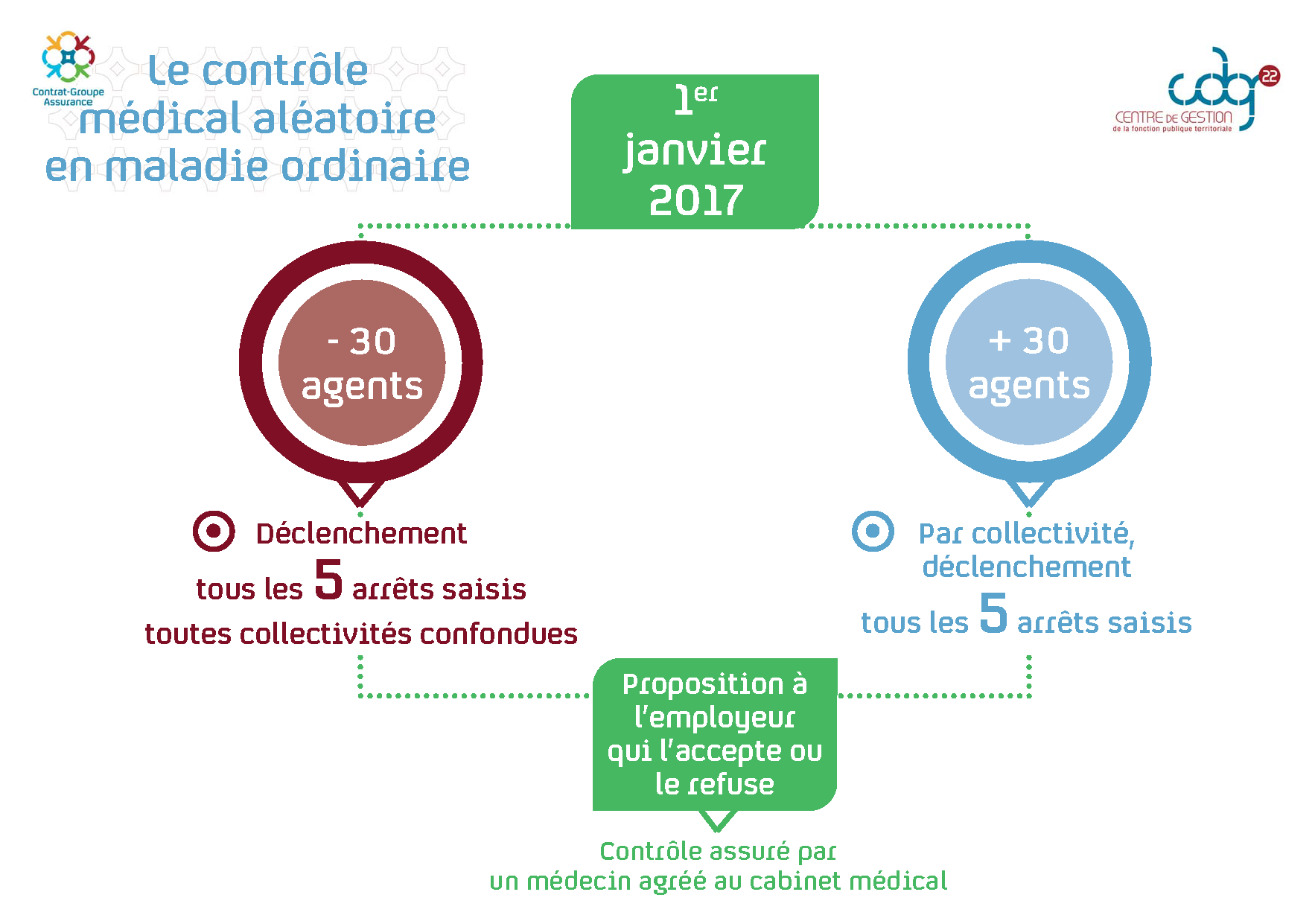 ControleAleatoire 2017