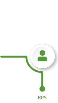 Cliquez pour consulter "Les Risques Psycho-Sociaux"