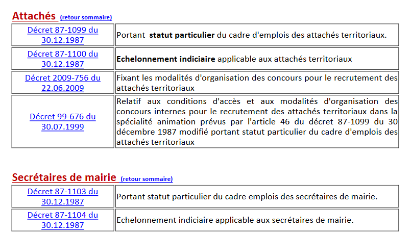 textes statutaires exemple
