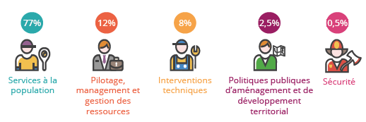 Les dernieres tendances 1er semestre - illustration