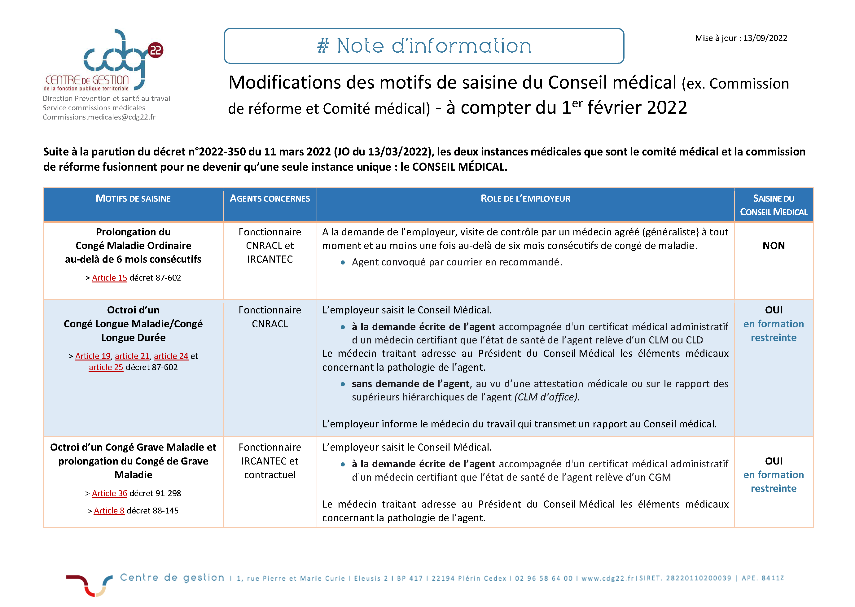 Motifs de saisine Conseil Medical