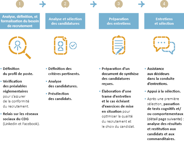 assistance recrutement guideMission illus