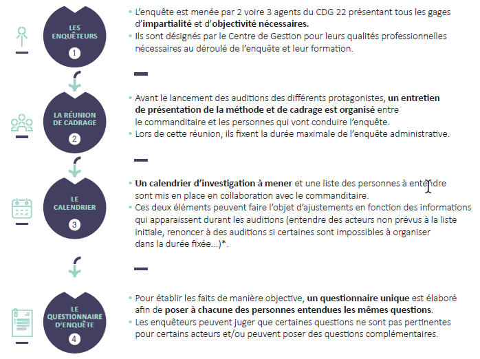 2023-07-12 13 51 53-Guide mission - Enquête administrative schéma