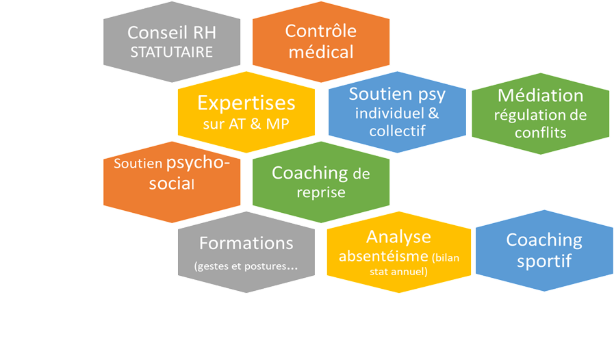 schema prestations contrat groupe