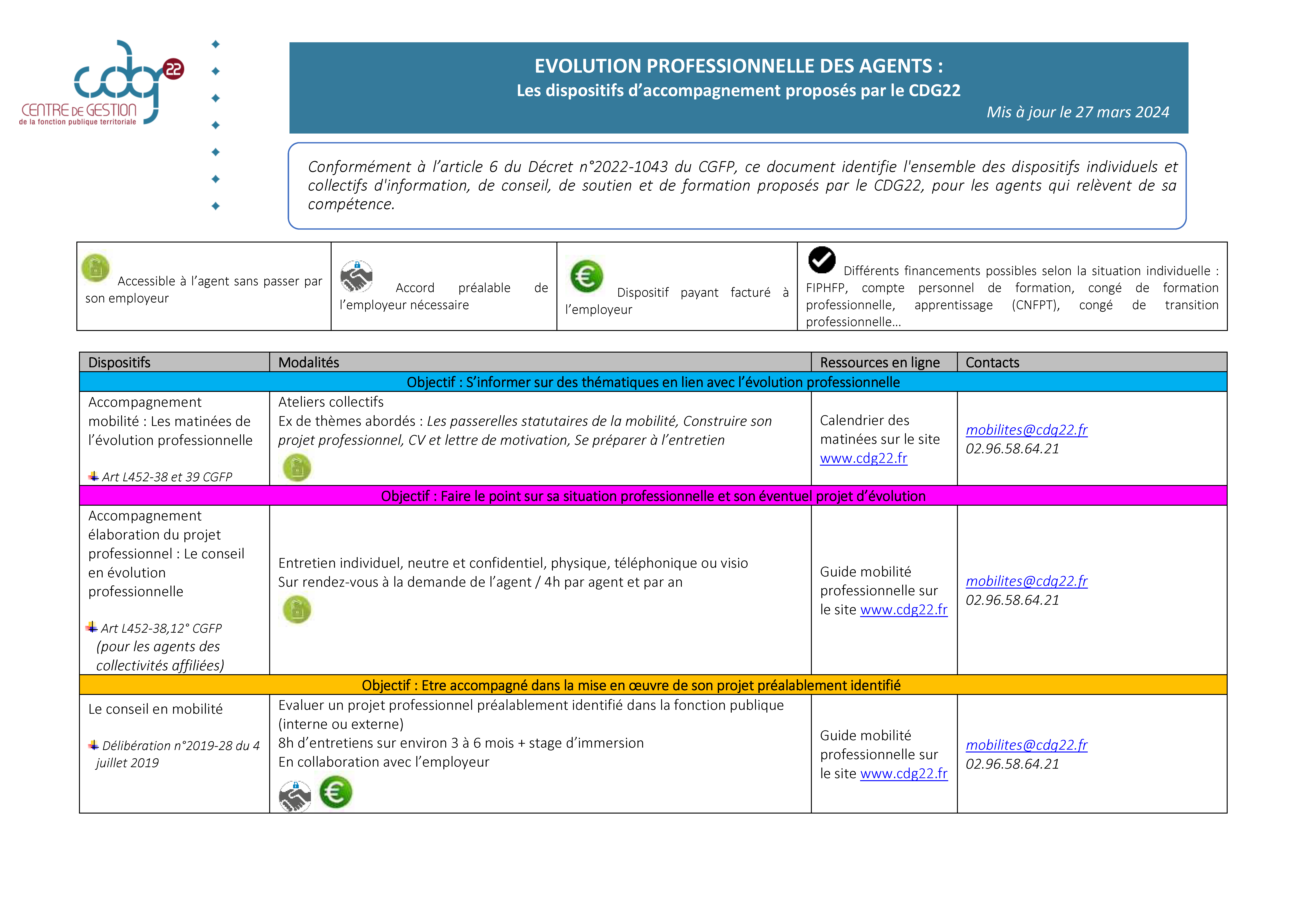 Annexe TableauDispositifsEvoPro V2 Page 1