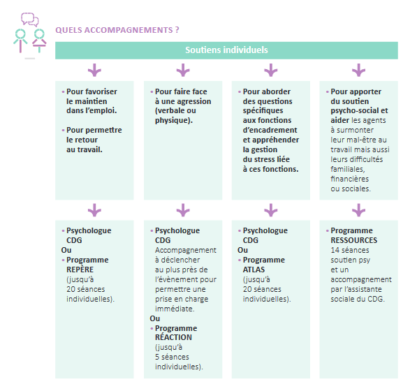 contrat groupe accompagnement 1