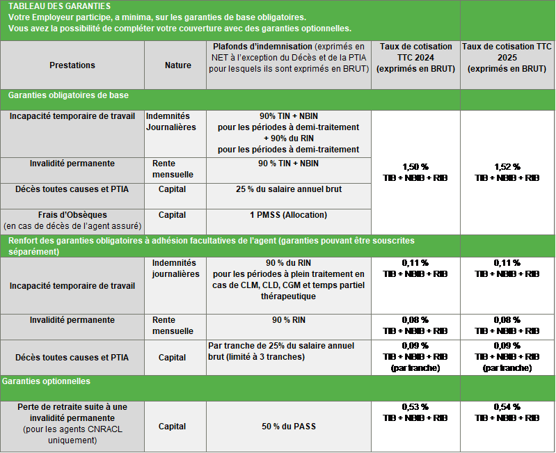 PSC Tableaux garanties