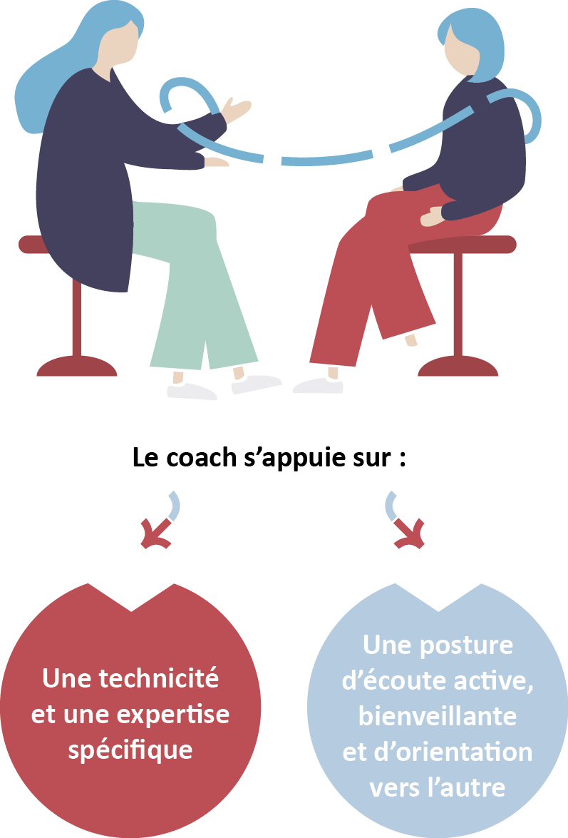 coaching échange