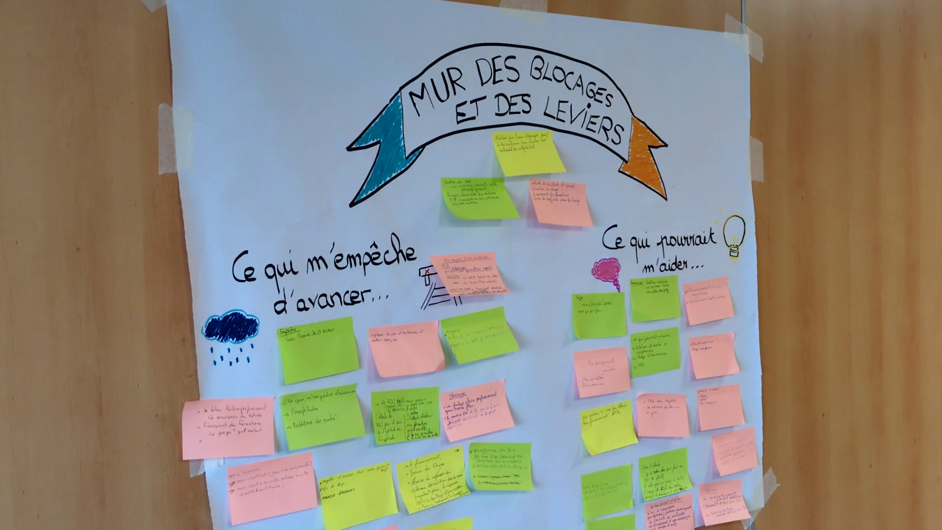 ipme - mai 25 - mur des blocages et des leviers