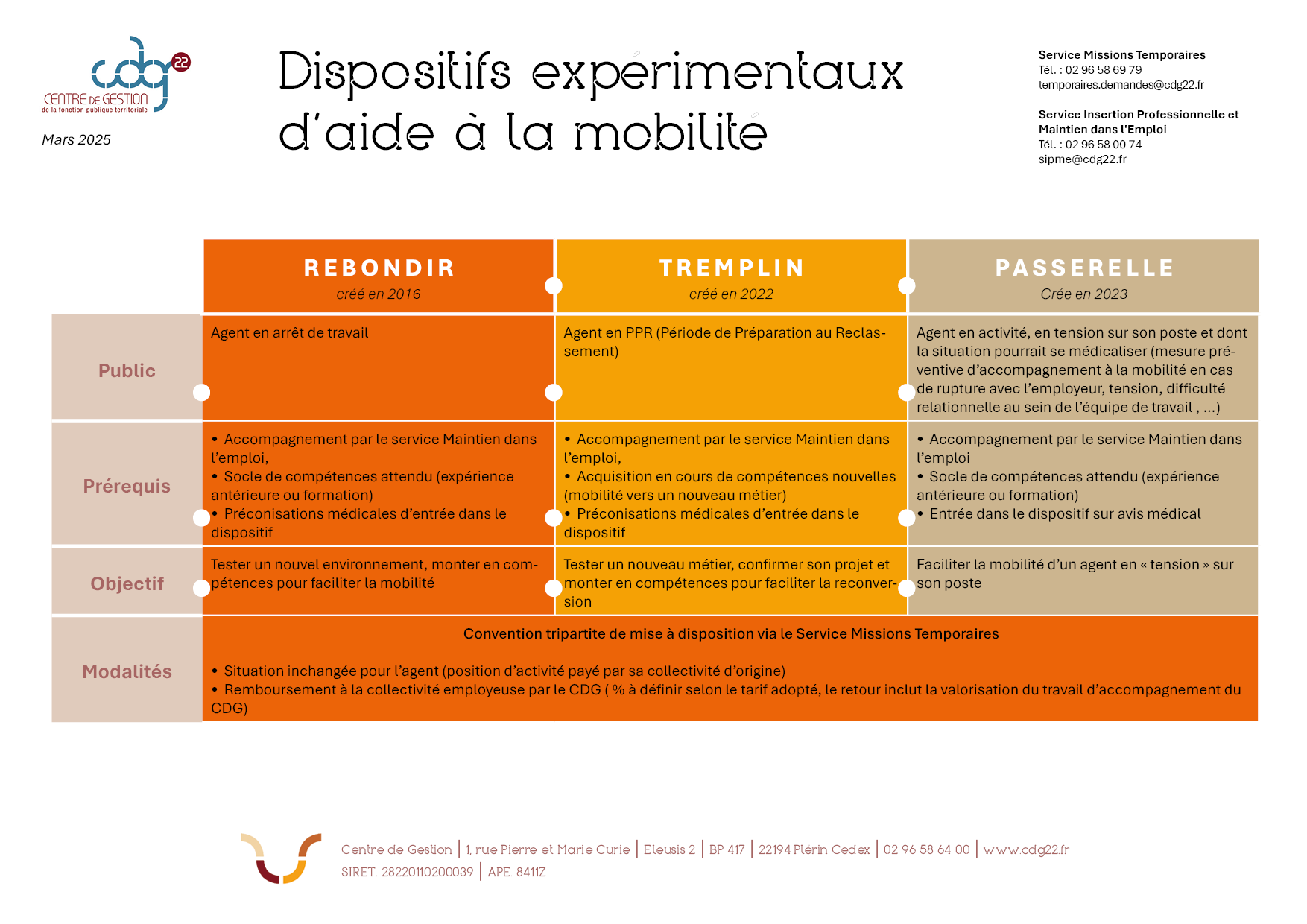 Les dispositifs d'aide à la mobilité Page 1