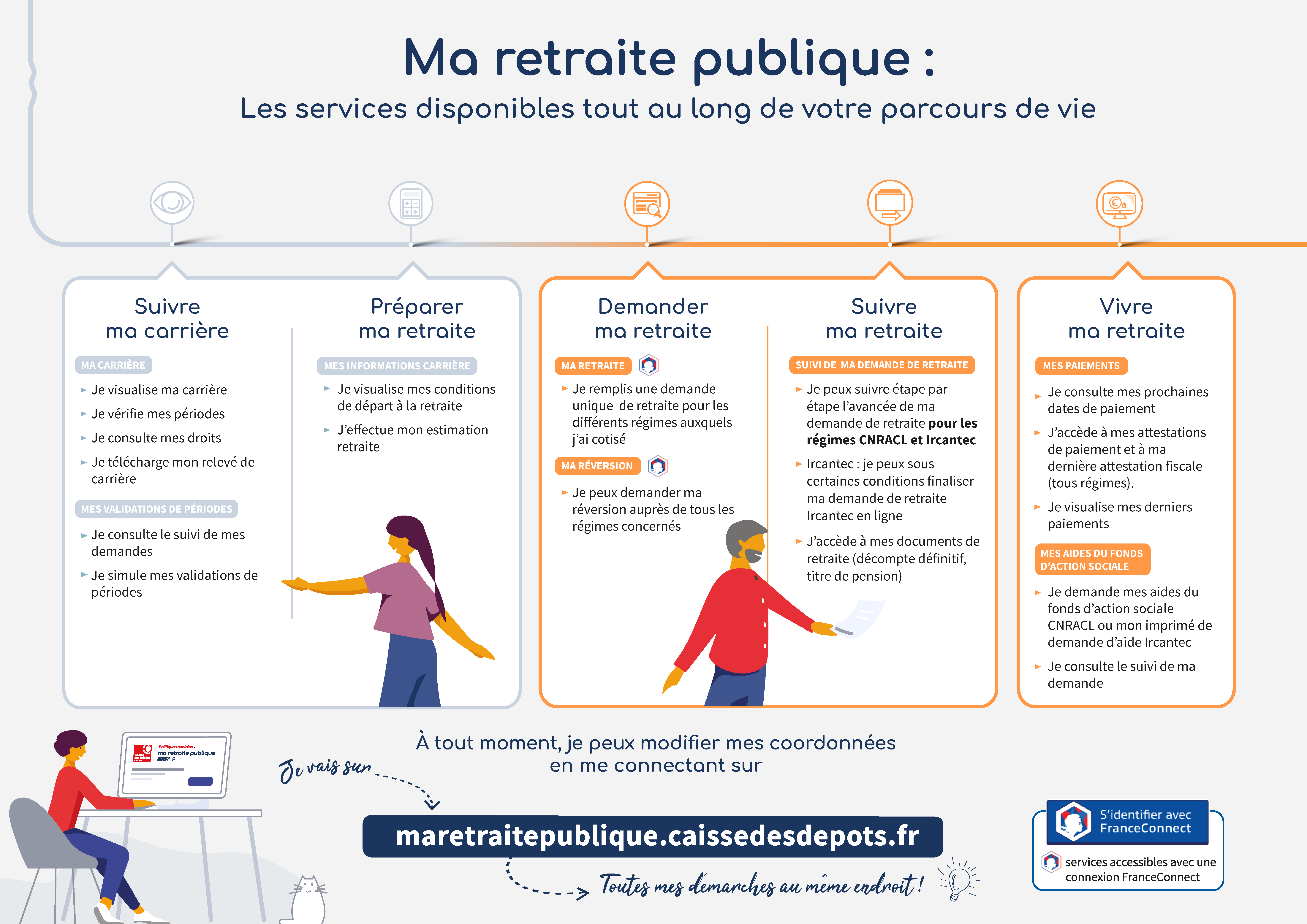 Flyer Ma retraite publique Oct 2024 Page 1