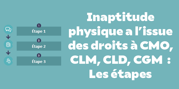 Inaptitude physique a l’issue des droits à CMO, CLM, CLD, CGM   Les étapes