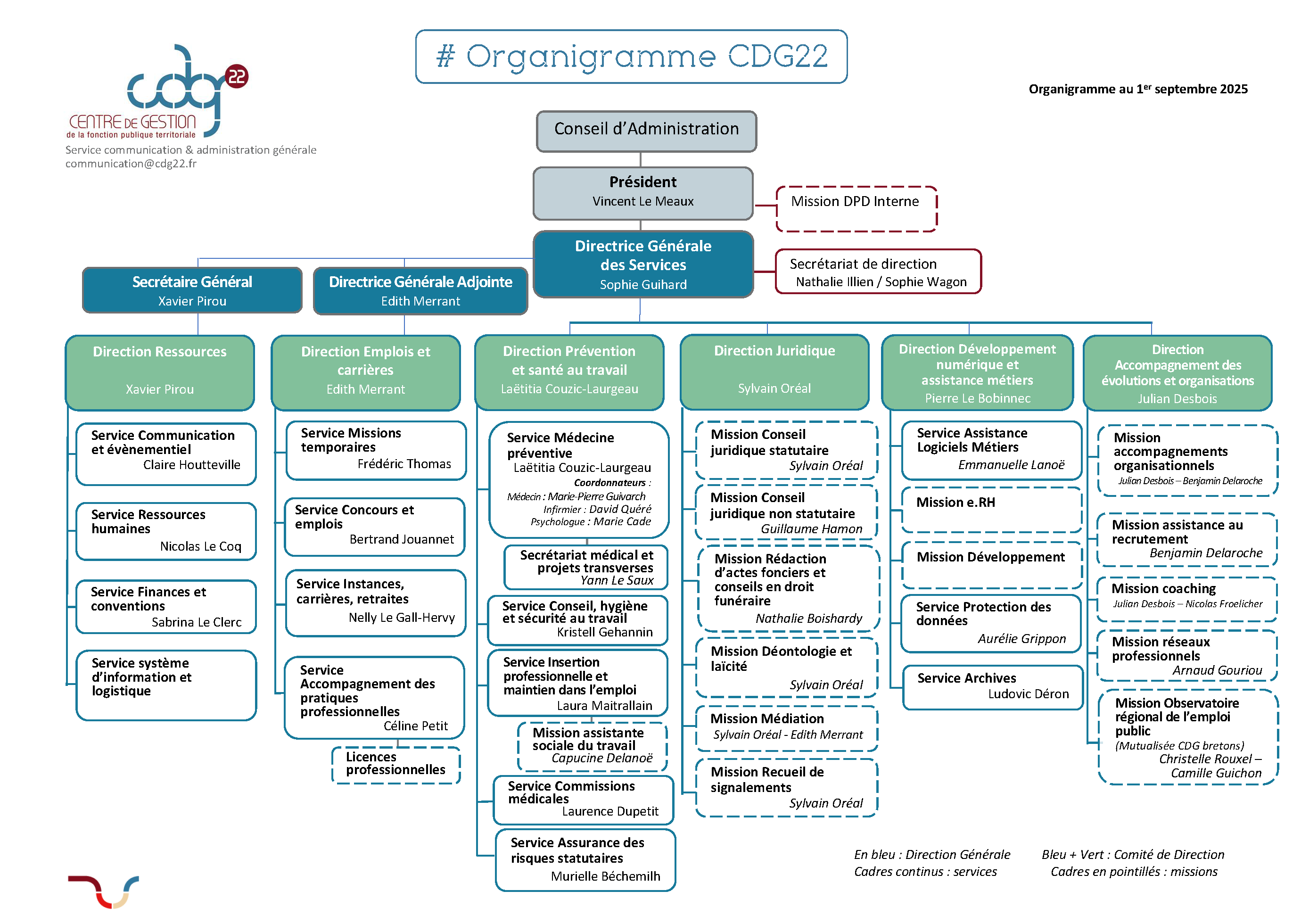 Organigramme CDG 22 au 2 septembre 2024
