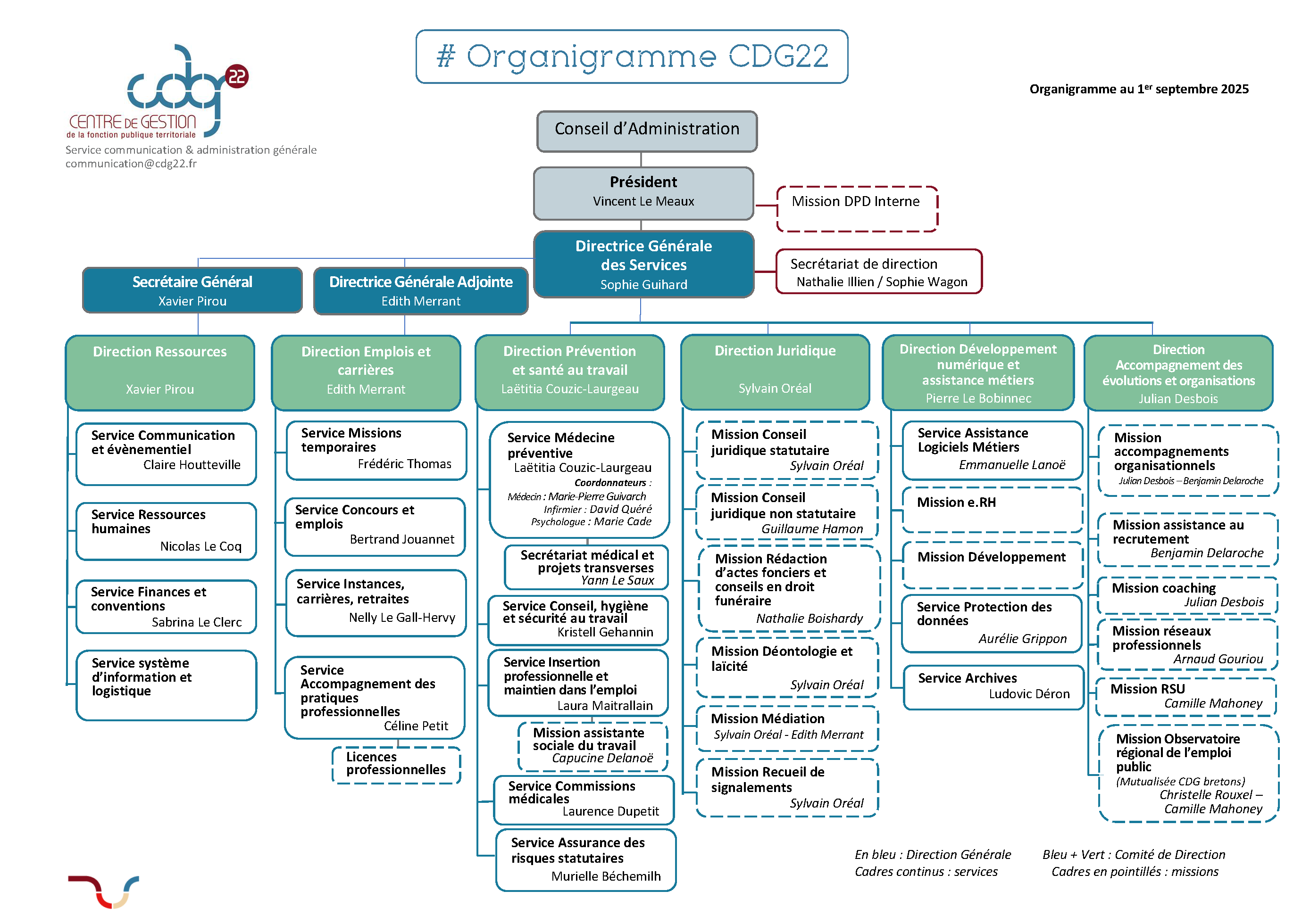 Organigramme CDG 22 au 2 septembre 2024