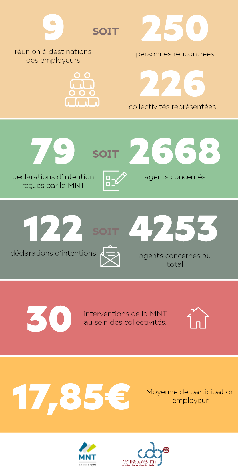 infographie réunions mnt cdg 22