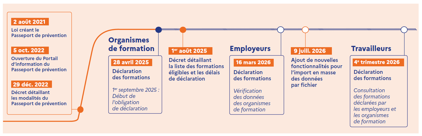 calendrier Passeport de prévention