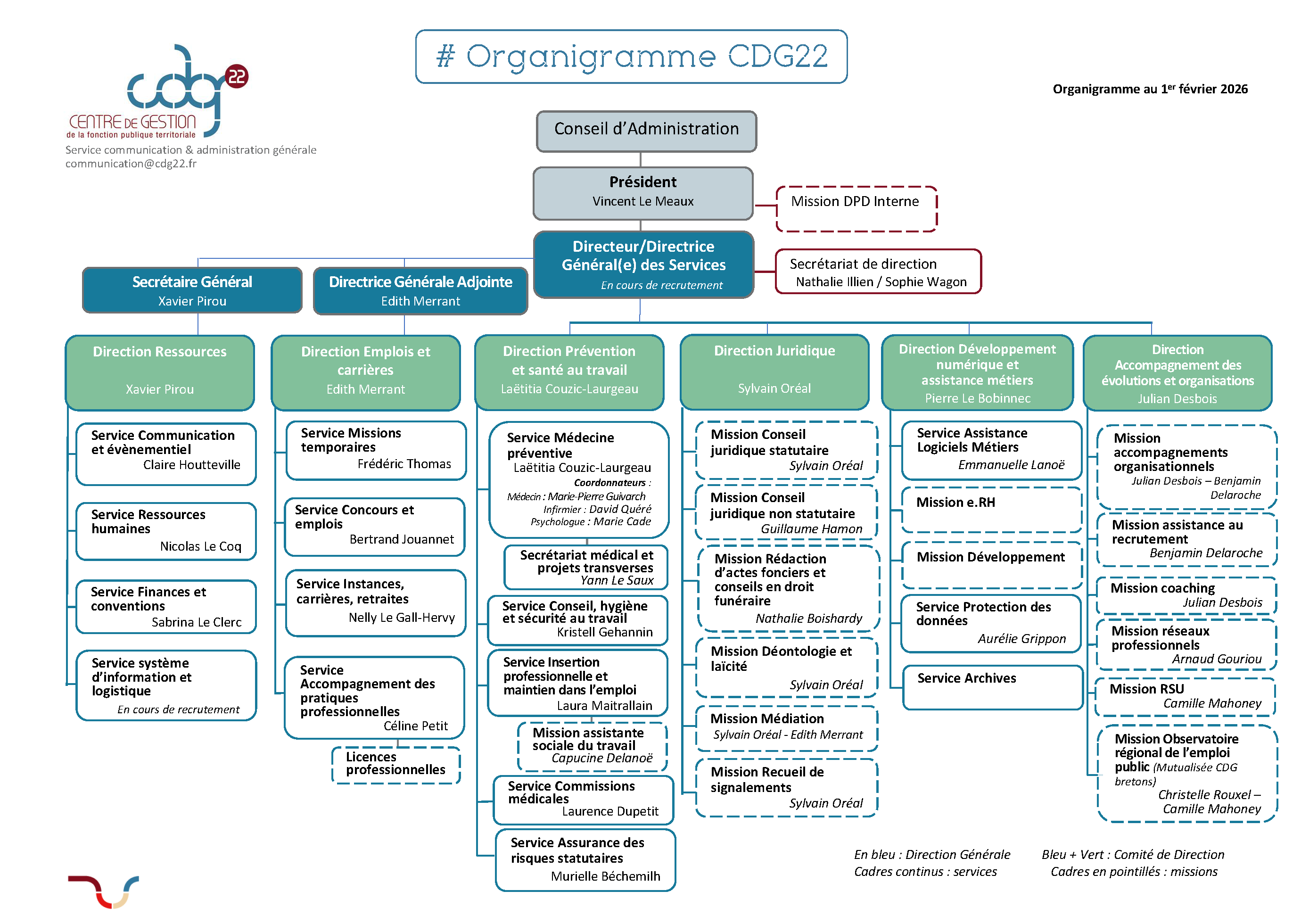 Organigramme CDG 22 au 2 septembre 2024