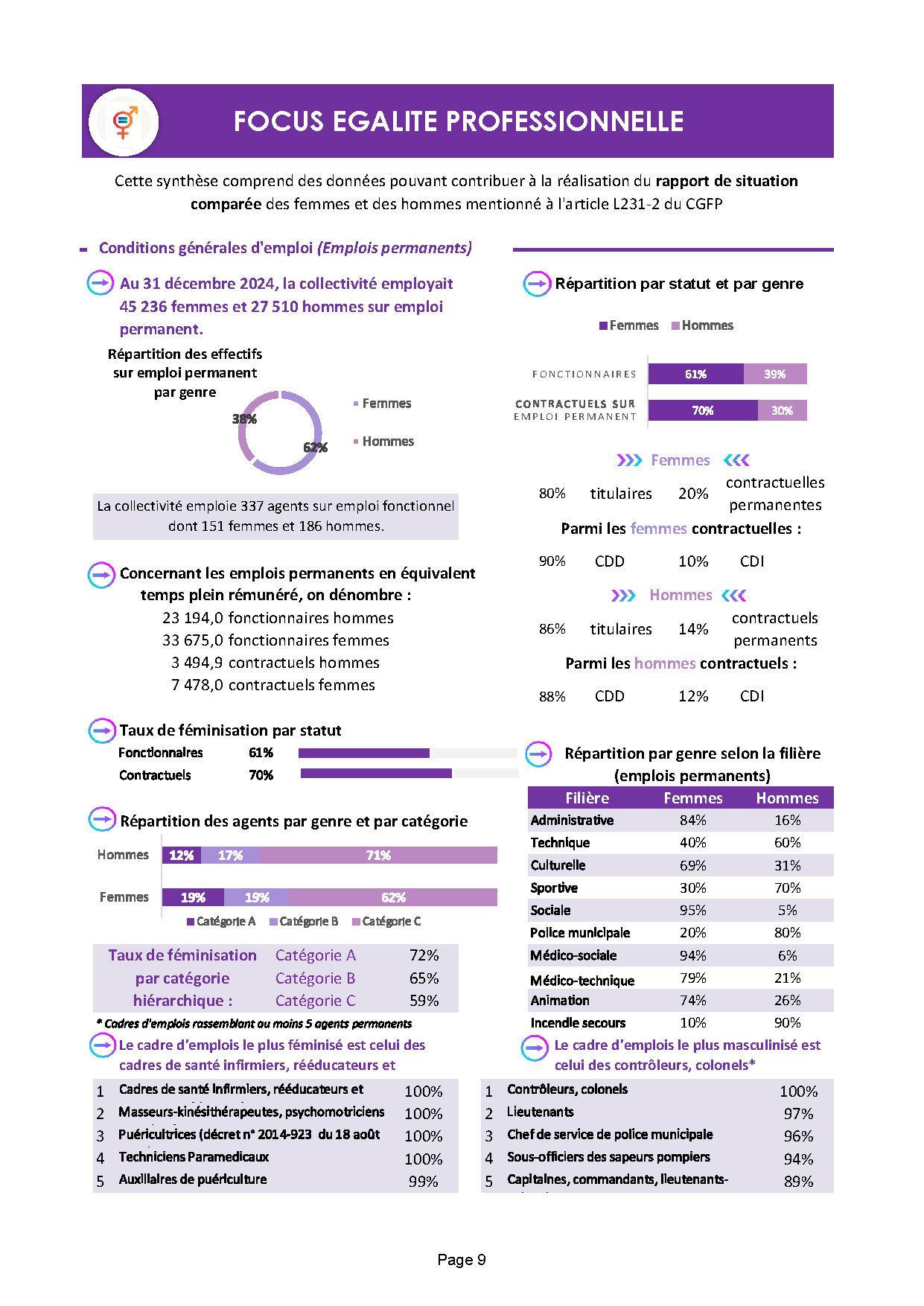Egalité professionnelle - Synthese Rapport de Situation Comparée et Rapports Sociaux Uniques 2024 Page 1