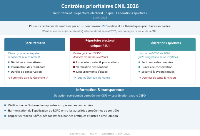 cnil controles 26