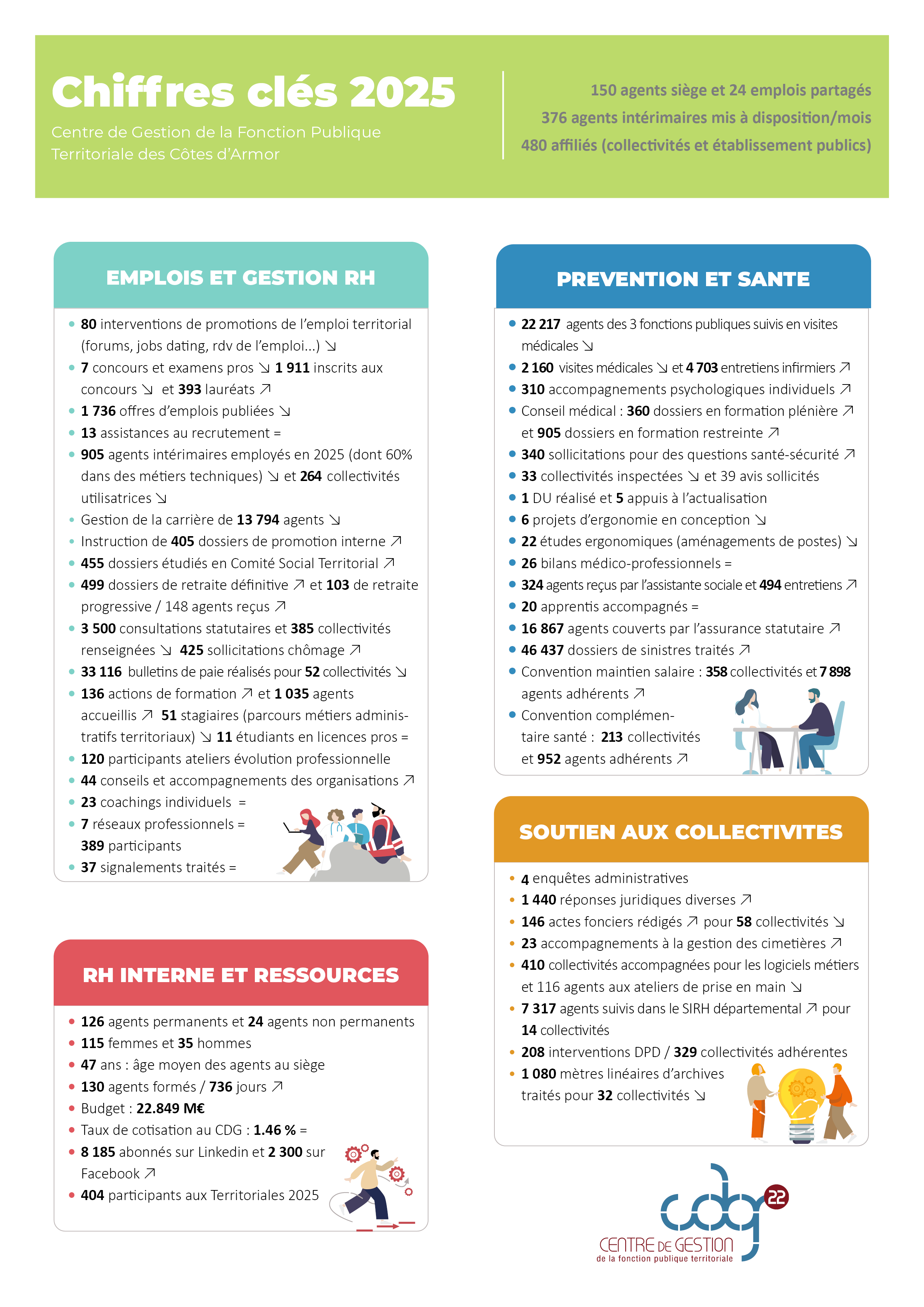 bilan activité chiffres clés 2025