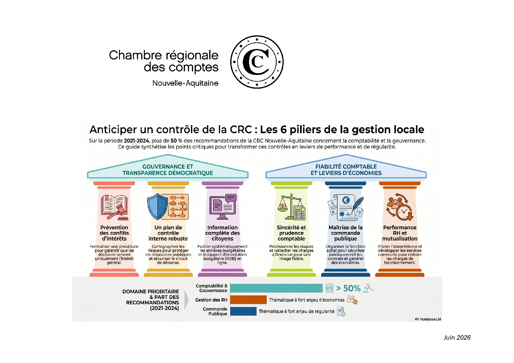 Infographie Memento 2026 Recommandations-1