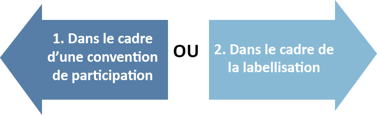 PSC santé Schéma